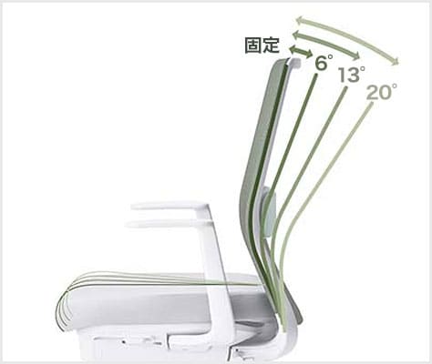 ロッキング角度・範囲調節機能