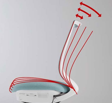 ロッキング角度・範囲調節機能