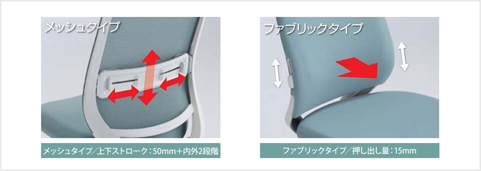 ランバーサポート