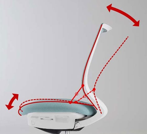 オートフィット・シンクロロッキング