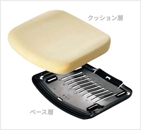 ポスチャーサポートシート