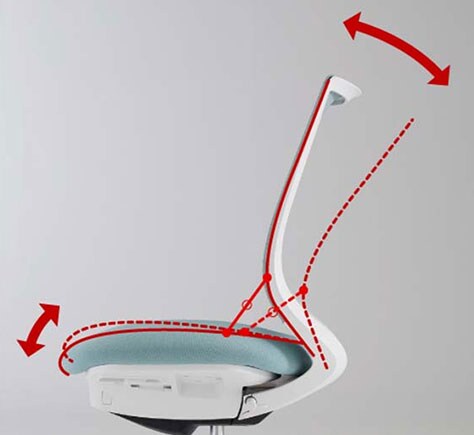 オートフィット・シンクロロッキング