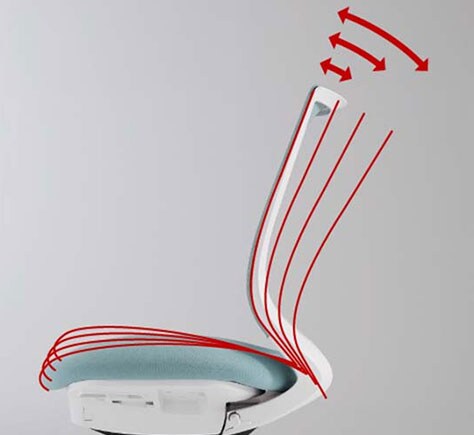 ロッキング角度・範囲調節機能