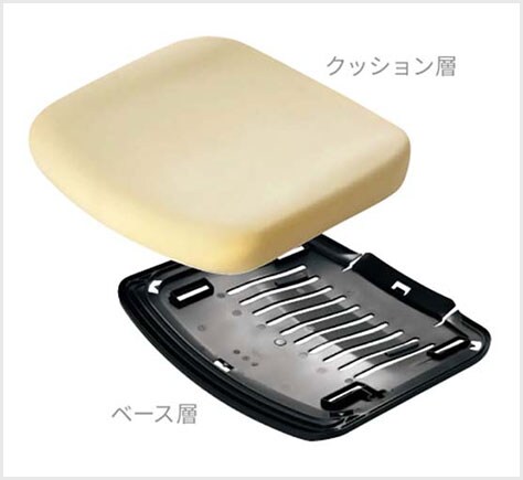 ポスチャーサポートシート