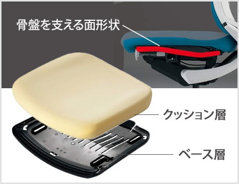 ポスチャーサポート