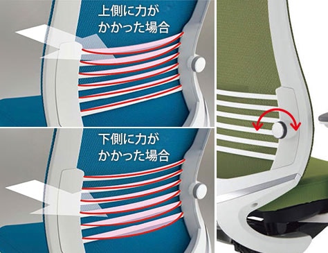 ウェーブモーションサポート