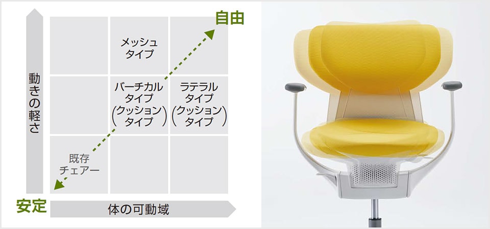タイプ別グライディング感の違い
