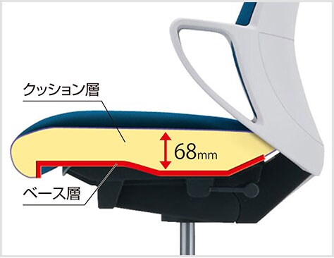 ポスチャーサポートシート