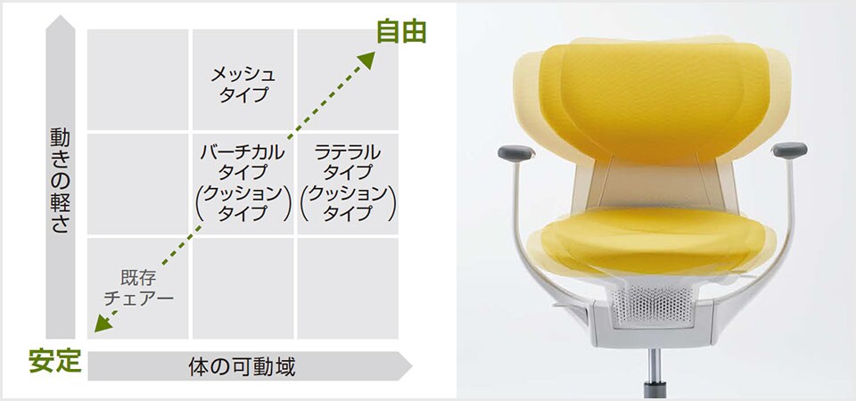 タイプ別グライディング感の違い