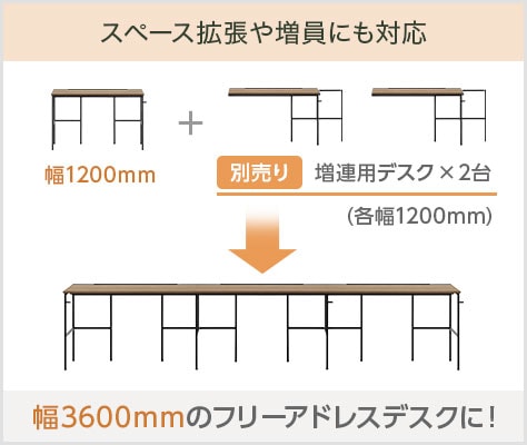 スペース拡張や人員の増加にも対応