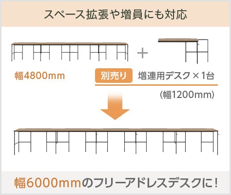 スペース拡張や人員の増加にも対応
