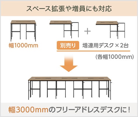 スペース拡張や人員の増加にも対応