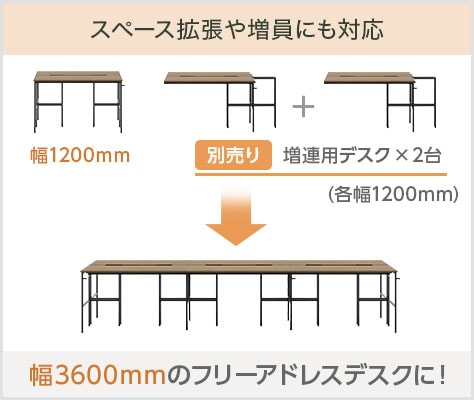 スペース拡張や人員の増加にも対応
