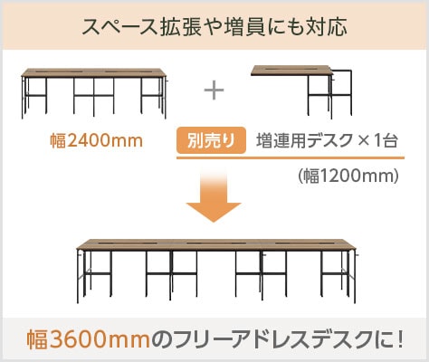 スペース拡張や人員の増加にも対応