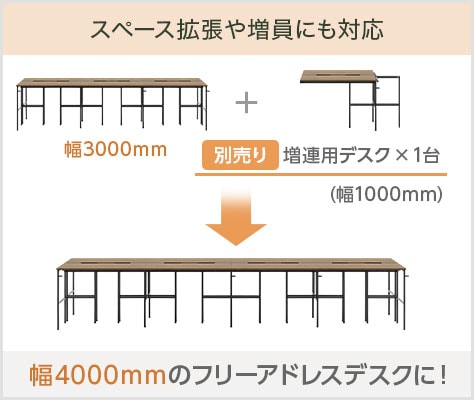 スペース拡張や人員の増加にも対応