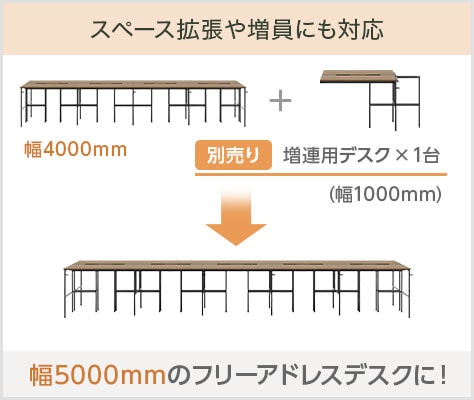 スペース拡張や人員の増加にも対応