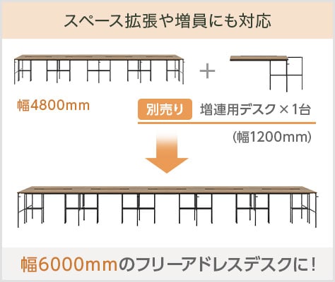 スペース拡張や人員の増加にも対応