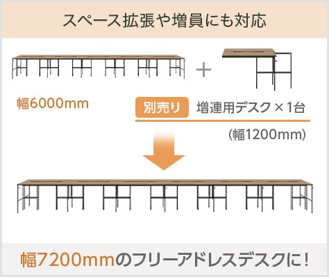 スペース拡張や人員の増加にも対応