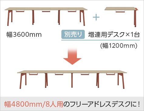 スペース拡張や人員の増加にも対応