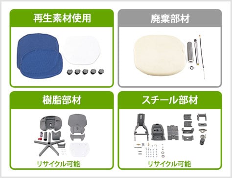 エコロジー設計