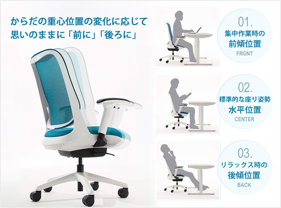作業内容ごとに異なる「負担の少ない正しい姿勢」への移行をサポート
