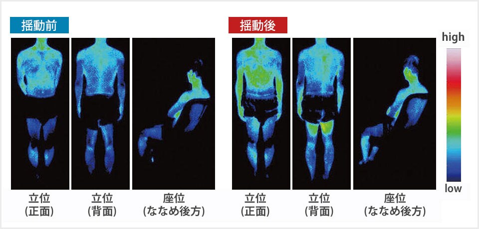 心地よく揺れるだけで、からだが徐々に温まる