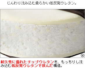 低反発クッション