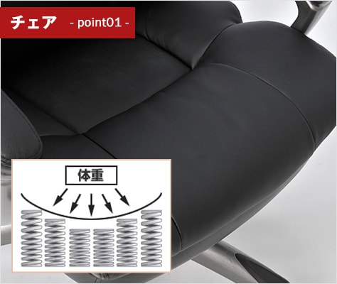 座面にコイルスプリングを使用