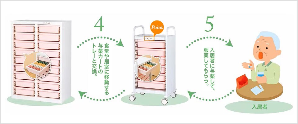 与薬業務の効率を上げ、誤薬事故を防ぐ