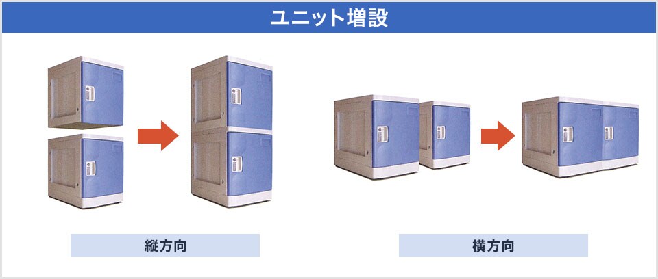 ユニット増設で思い通りにカスタマイズ