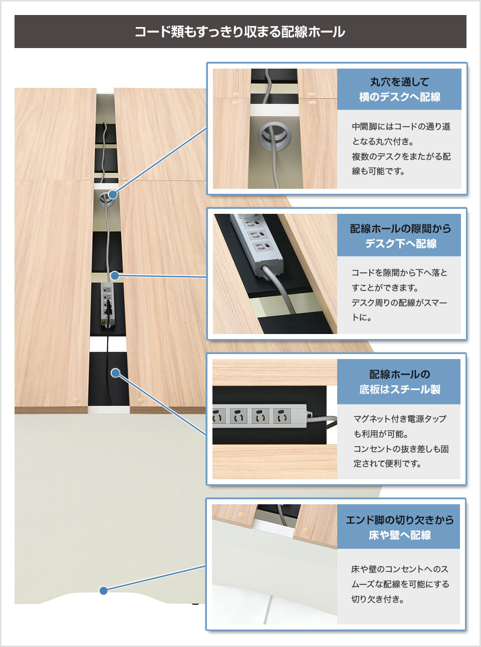 実際の使用シーンを想定した機能的な設計。スムーズな電源供給が可能に