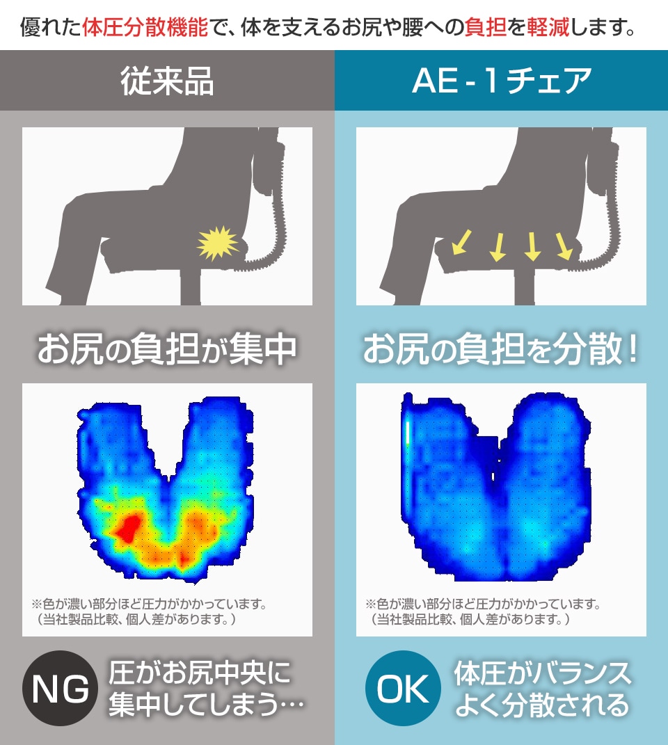 疲れにくい体圧分散チェア