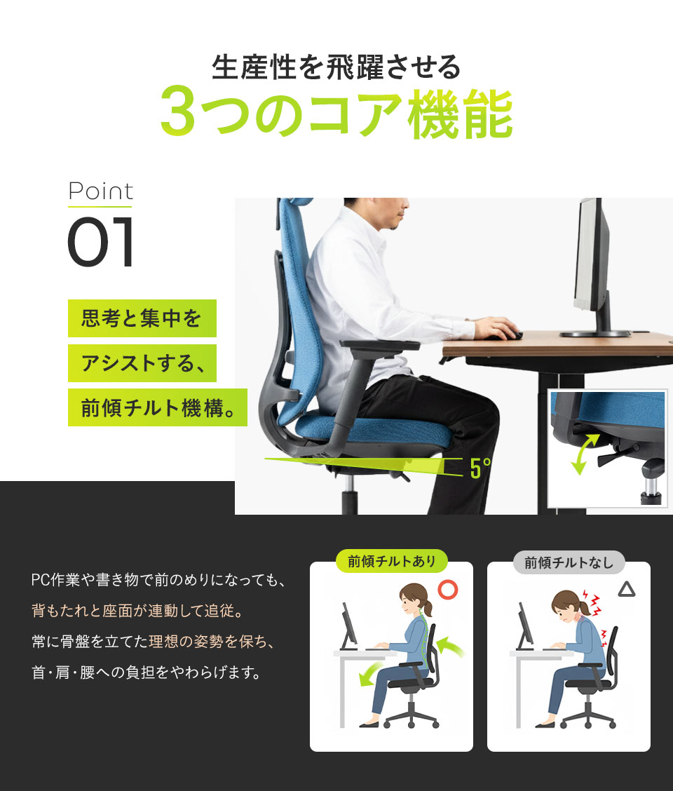 前傾チルト機能で背もたれと座面が連動。前のめりでも背中を支え、骨盤を立てた姿勢をキープする構造図。