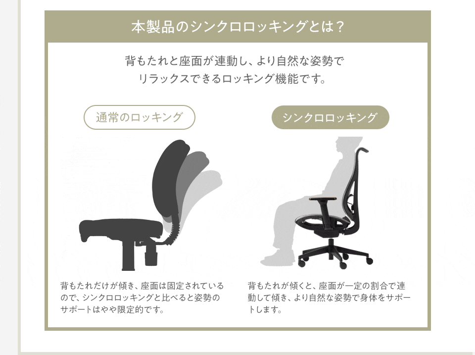 本製品のシンクロロッキングとは?背もたれと座面が連動し、より自然な姿勢でリラックスできるロッキング機能です。
