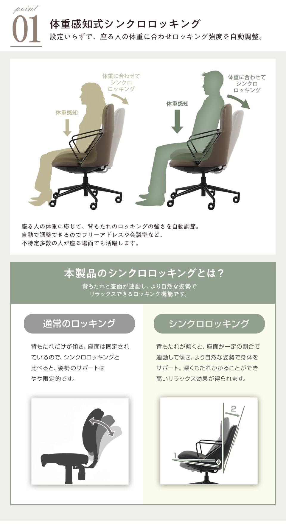 体重感知式シンクロロッキング