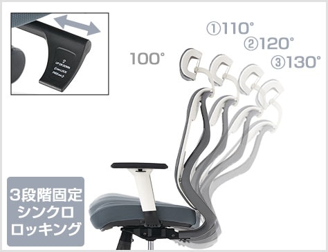 3段階調節できるシンクロロッキング
