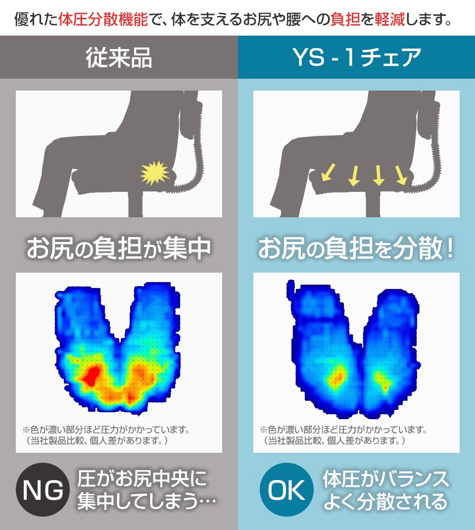 疲れにくい体圧分散チェア