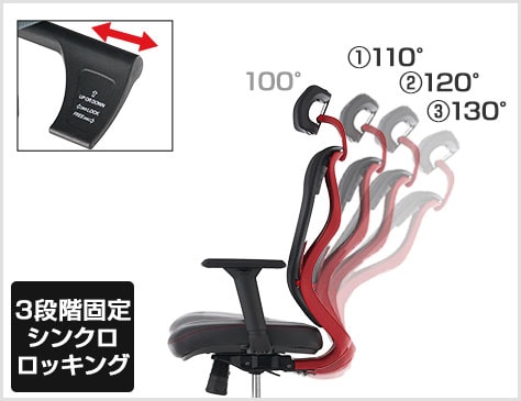 3段階調節できるシンクロロッキング