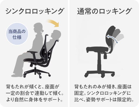 負担を軽減するシンクロロッキング