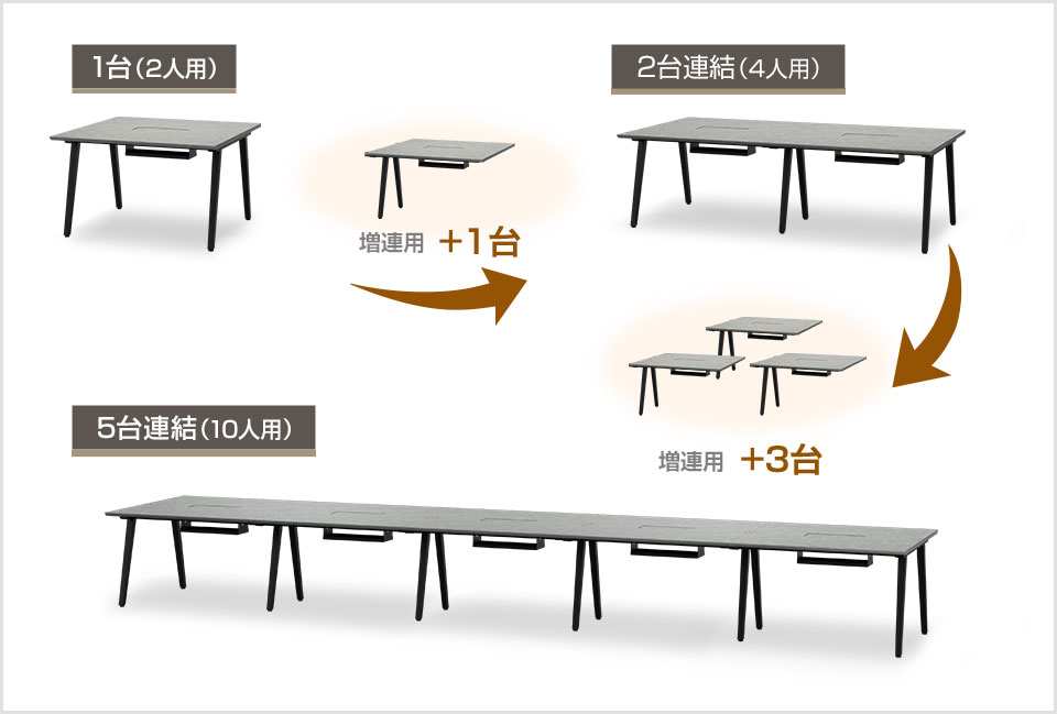 人数に合わせて連結し、デスクスペースを無駄なく拡張