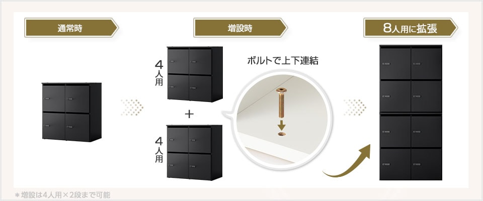 後から増設可能な上下連結機能