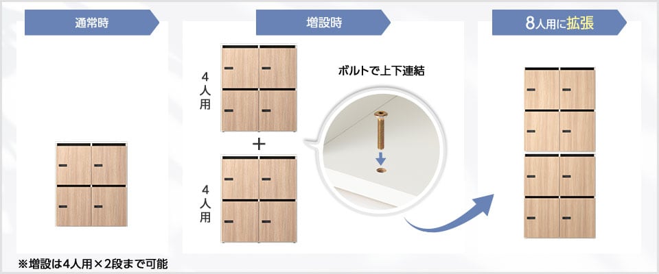 後から増設可能な上下連結機能