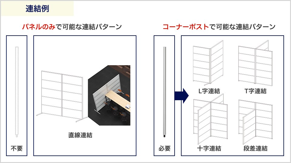 連結パターンを組み合わせて、多彩なレイアウトを実現!