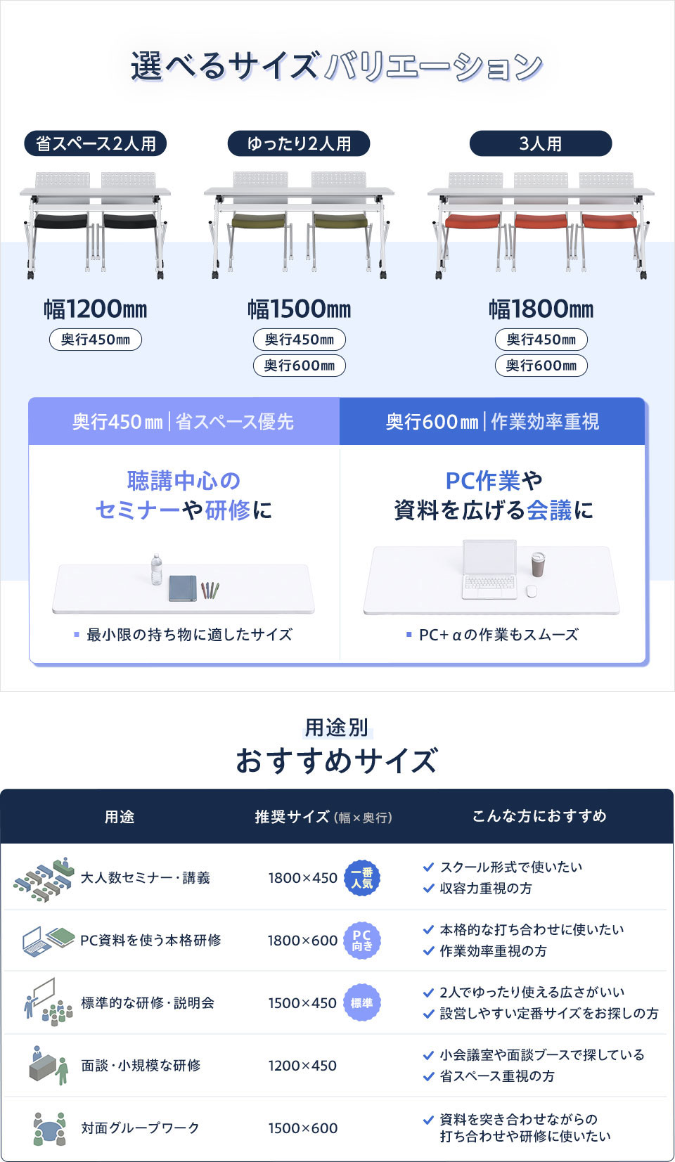 用途や人数に応じて選べる全5サイズ