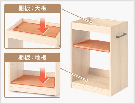 棚板は天板・地板に収まる設計