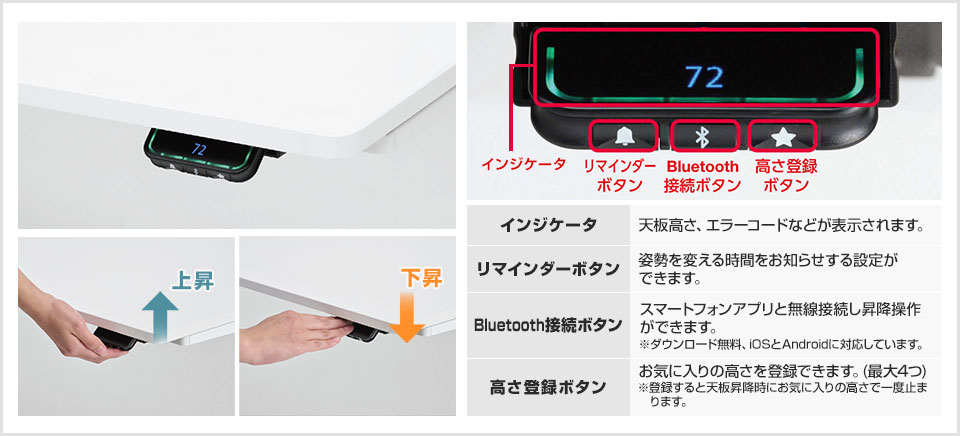 使いやすいコントロールパネル