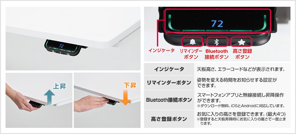 使いやすいコントロールパネル