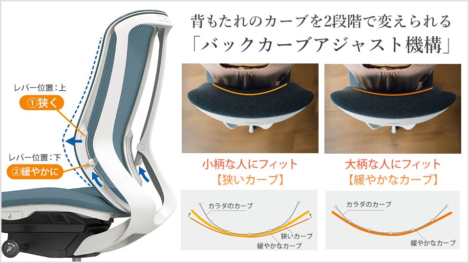 座る人の好みに合わせて背もたれのカーブを2段階で調整可能