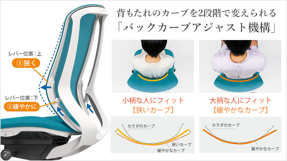 座る人の好みに合わせて背もたれのカーブを2段階で調整可能