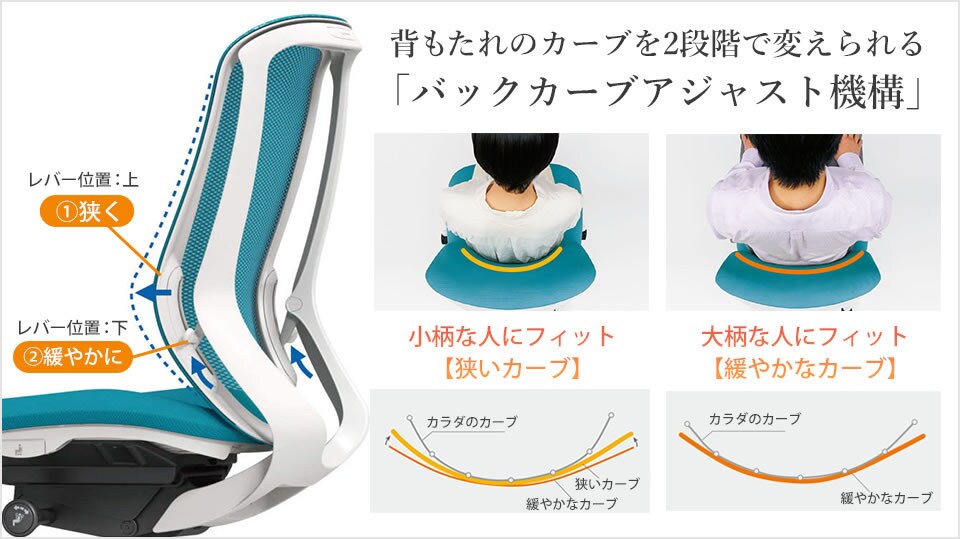 座る人の好みに合わせて背もたれのカーブを2段階で調整可能